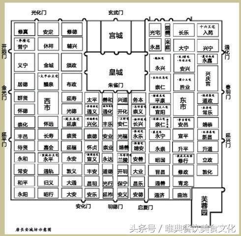 唐长安108坊，是哪些？