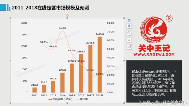 哪些陕西小吃适合做外卖